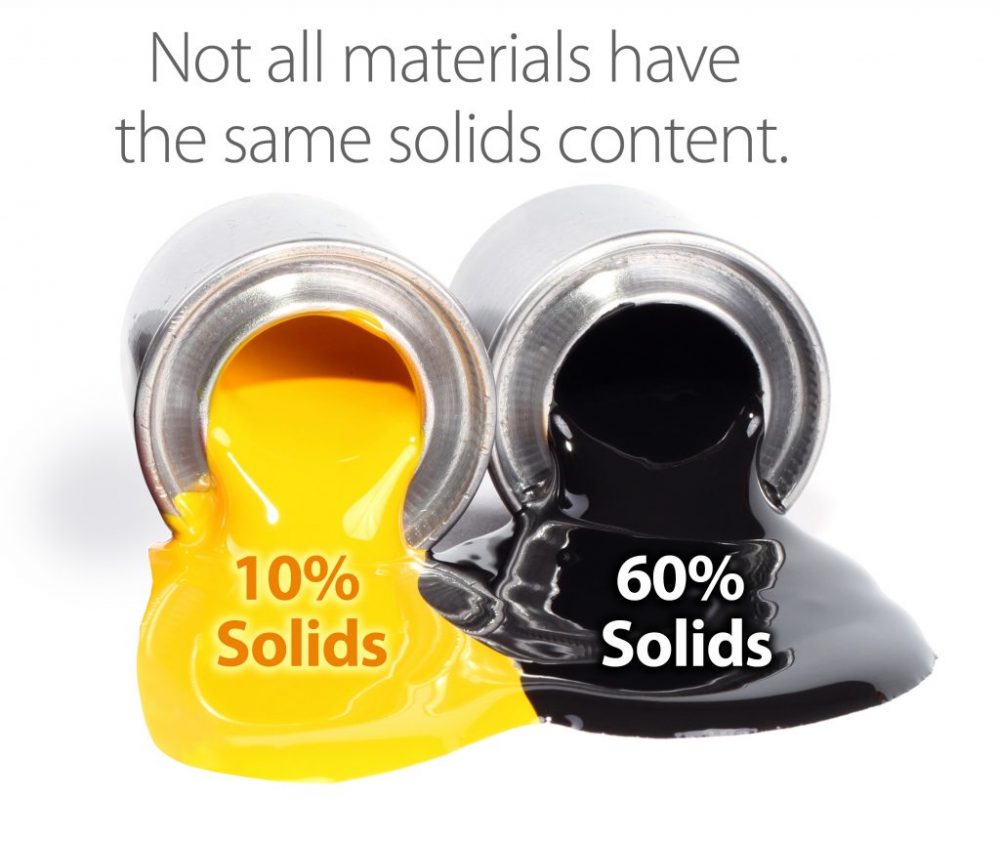 Managing the Process: Operating Set Points | PRI